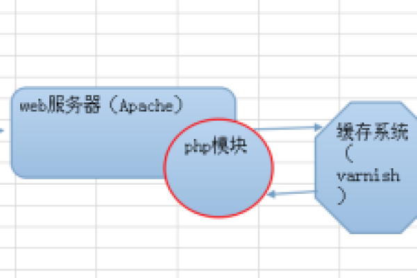 如何实现Memcache的动态扩容？