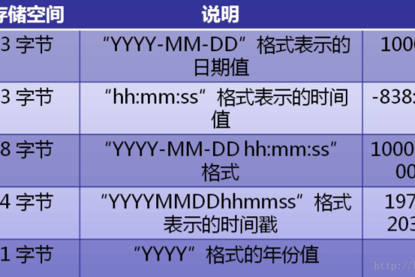 如何在MySQL中进行数据类型转换？  第1张