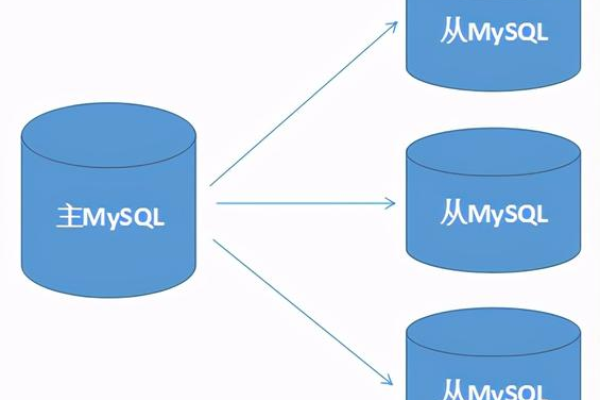 MySQL数据库进程是如何运作的？