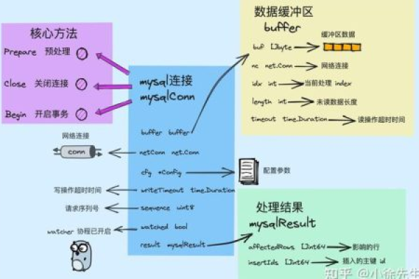 如何连接网络数据库并上传MySQL数据库连接驱动？