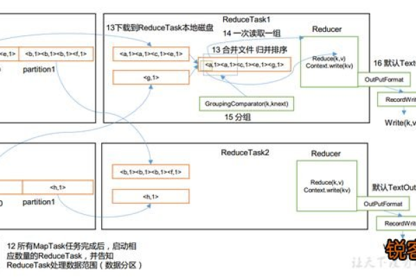 如何使用MapReduce计算圆周率π？