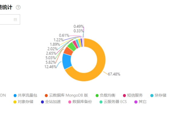 如何通过CDN引入ECharts库并使用其功能？