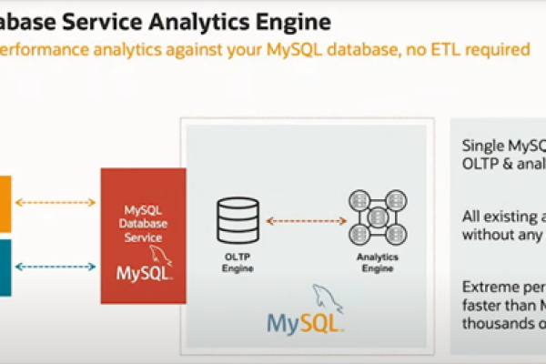 如何使用OSMT工具进行MySQL数据库升级？