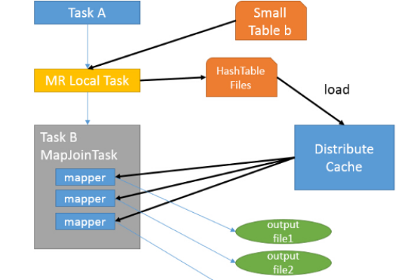 MapReduce 中的 count_count 函数是如何工作的？