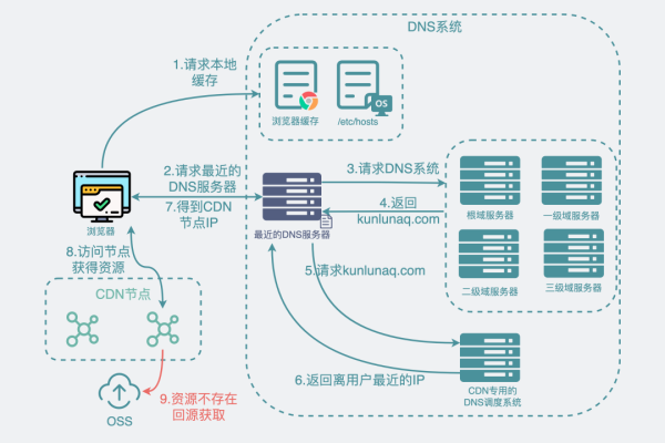 PDF.js CDN是什么？如何使用？