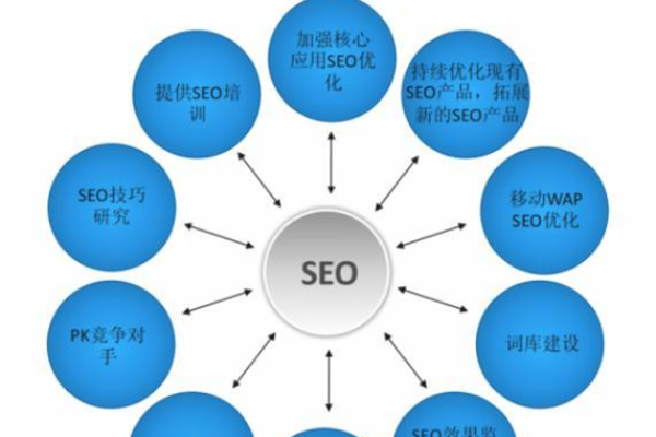 如何优化贸易公司网站的流程设计以提升用户体验？