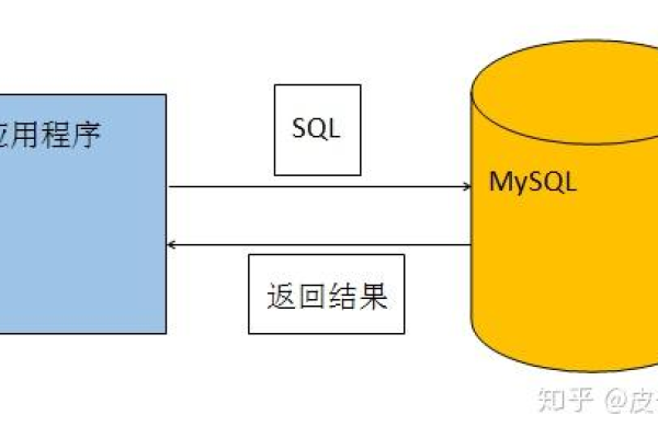 如何理解并实现MySQL数据库中的关联操作？