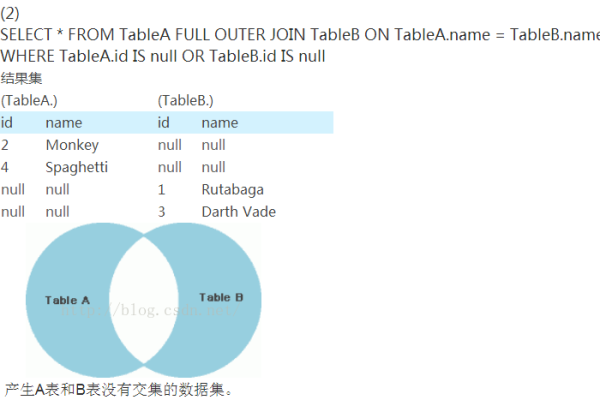 如何查看MySQL数据库表的大小？  第1张