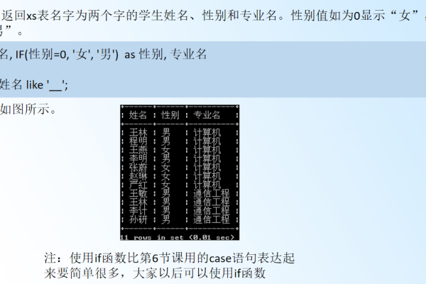 如何在MySQL数据库中为变量a进行赋值？