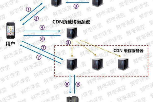 什么是cdn 矩阵？其工作原理和应用场景有哪些？