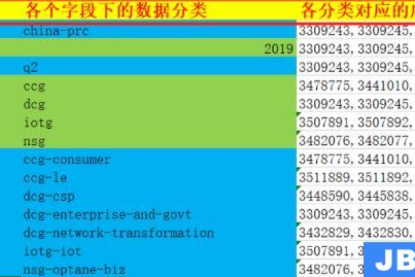 如何在MySQL中随机选取数据库？如何选取参照字段？