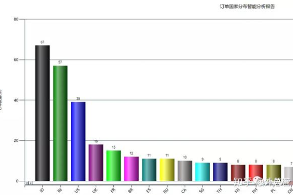 如何通过贸易网站建设实现数据统计与分析？