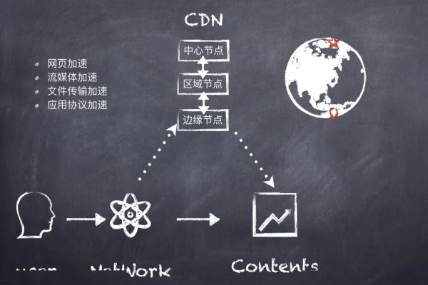 骆驼CDN，探索其在内容分发网络领域的创新与应用