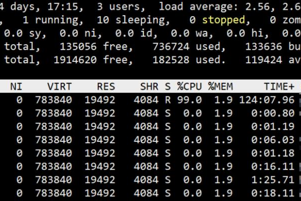 为什么GaussDB(for MySQL)实例在空负载下CPU占用仍然高？