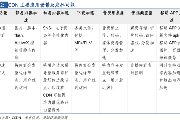 CDN壁灯是什么？探索其独特之处与应用场景！