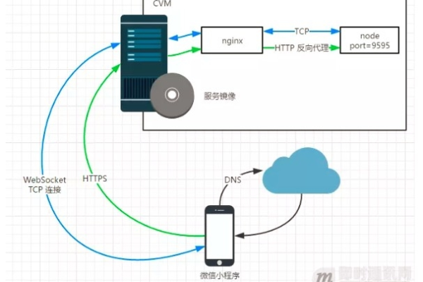 如何利用CDN加速微信小程序（WXAPK）的加载与分发？