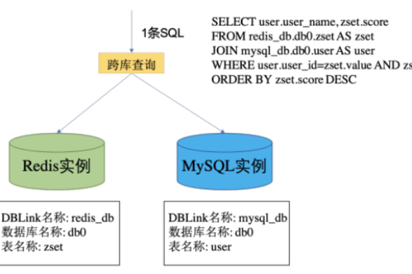 如何连接RDS for MySQL实例？——探索MySQL数据库实例的连接方式