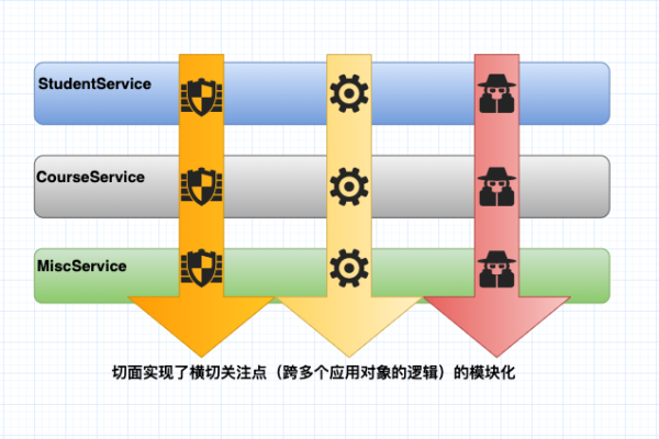 模块化示例，如何有效应用与理解？