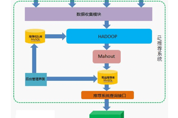 MapReduce应用开发，如何有效利用这一大数据处理框架？