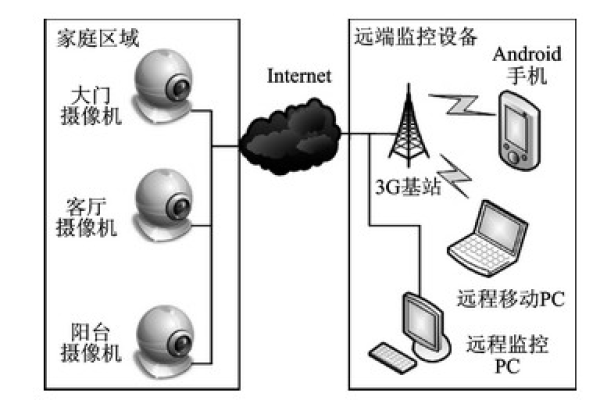 如何监听Android设备的网络连接状态变化？  第1张