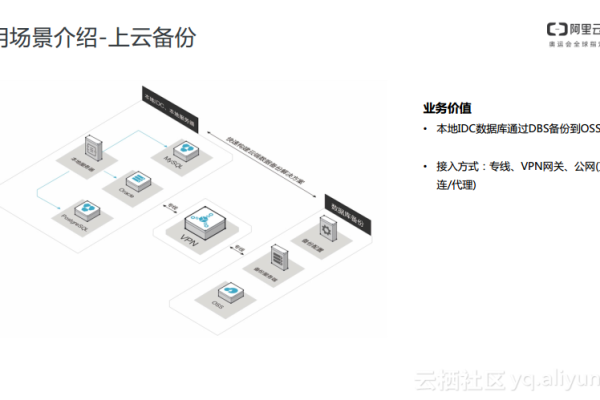 阿里云主机如何使用？探索其作用与应用场景  第1张