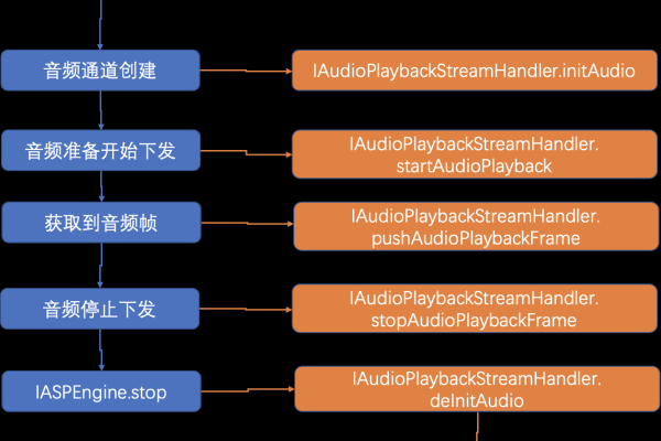 如何接入Android游戏SDK？