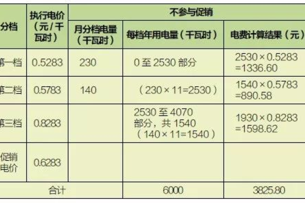 如何计算电量？掌握电量计算公式轻松搞定！