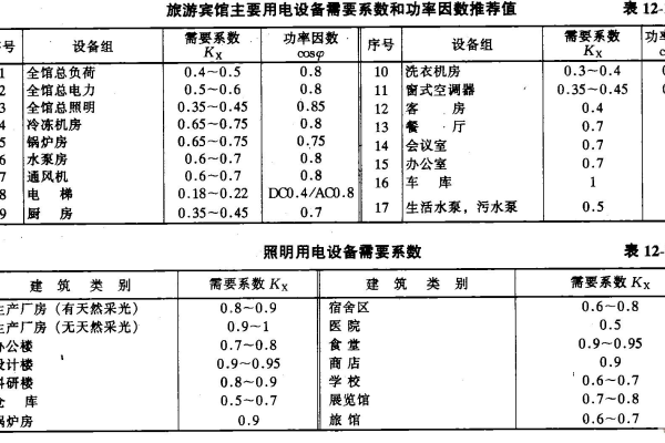 表格中的wk究竟代表什么？