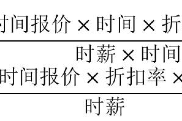 如何计算利用率？详解利用率的计算方法与应用