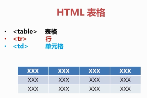 表格中的qty是什么意思？