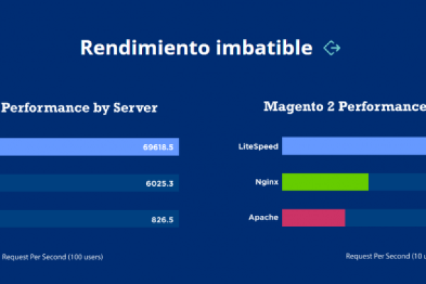 InMotionHosting 中的 Hosting 是否可数？  第1张