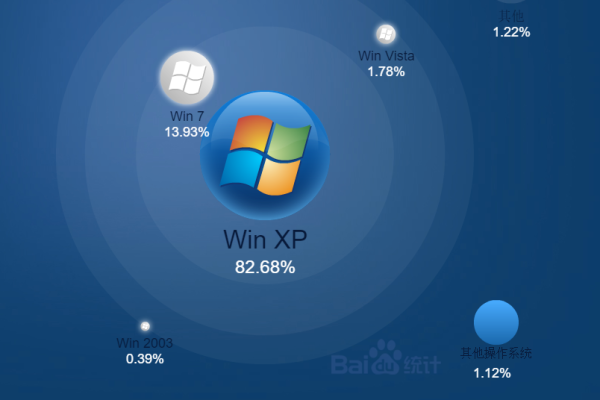 Windows XP轻量版下，哪款浏览器表现最佳？