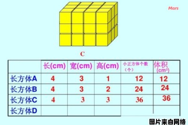 如何计算正方形的边长？其公式是什么？  第1张