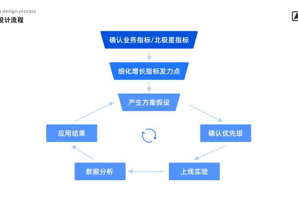 产品模型在产品开发中扮演着怎样的角色？