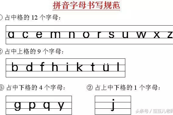 如何正确书写‘格’字的拼音？  第1张