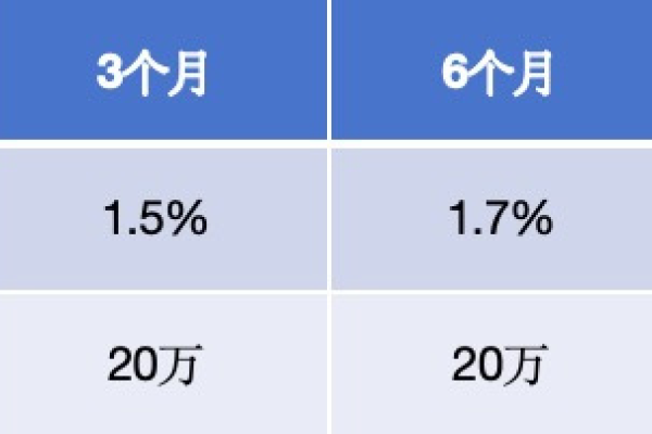 如何计算20万存款的年利息和月利息？一文教你轻松搞定！