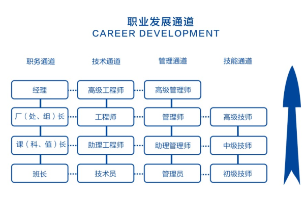 人员架构与网站、平台架构设计工程师招聘有何关联？  第1张