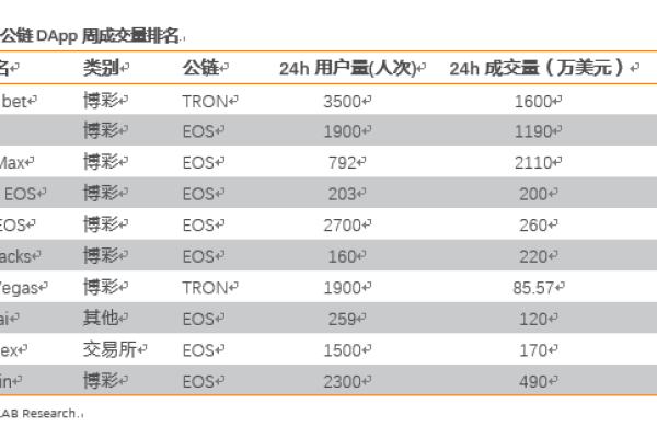 潮玩宇宙大逃杀为何不结算？区块链服务器等级与价格有何关联？