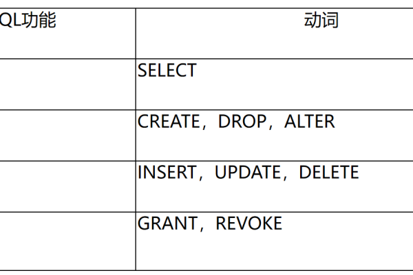 如何获取MySQL数据库的证书认证？  第1张