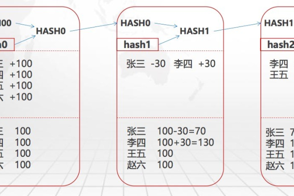 哈希值匹配真的能完全确保镜像文件的完整性和安全性吗？