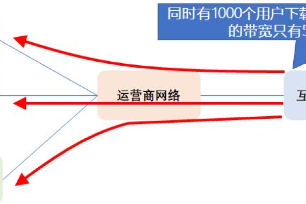 宽带10m究竟是什么意思？详解10m服务器宽带的含义与作用