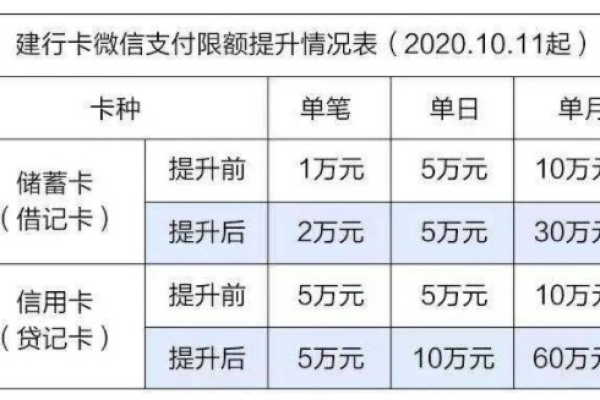 建设银行的日常交易限额是如何设定的？