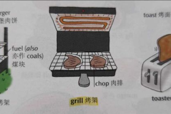 Grill、Stove、Furnace 和 Oven 之间有何区别？  第1张