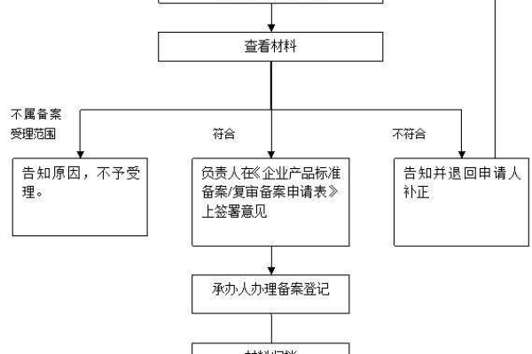 备案申请书怎么写？掌握撰写备案报告的关键步骤！