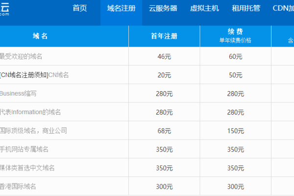 个人制作网站需要投入多少资金？