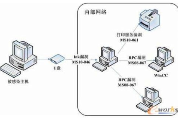 如何正确配置防火墙以允许特定应用程序的访问？