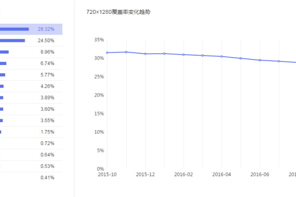 网站网页宽度究竟多少才合适？