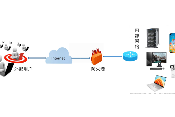 防火墙应用的技术主要可以分为哪几类？  第1张