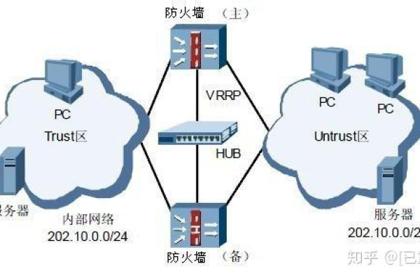 防火墙双线负载均衡是如何实现的？