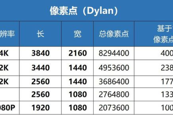 如何确定网站的最佳分辨率？  第1张